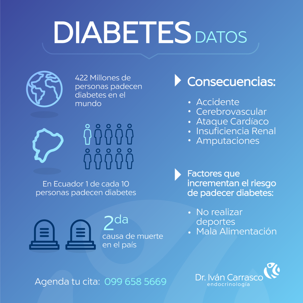 DIABETES post thumbnail
